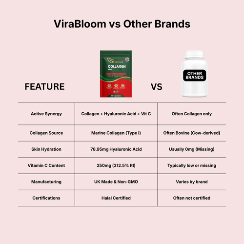 Collagen 3 in 1
