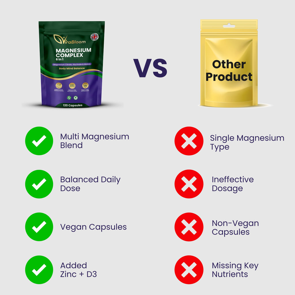 Magnesium Complex Capsules 6 in 1